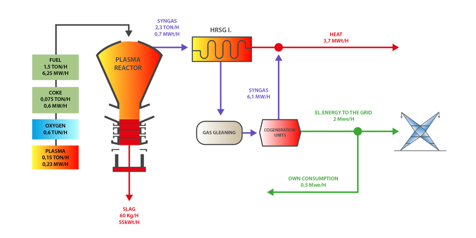 Fluoración por plasma, la revolución de la industria de fabricación de envases  plásticos